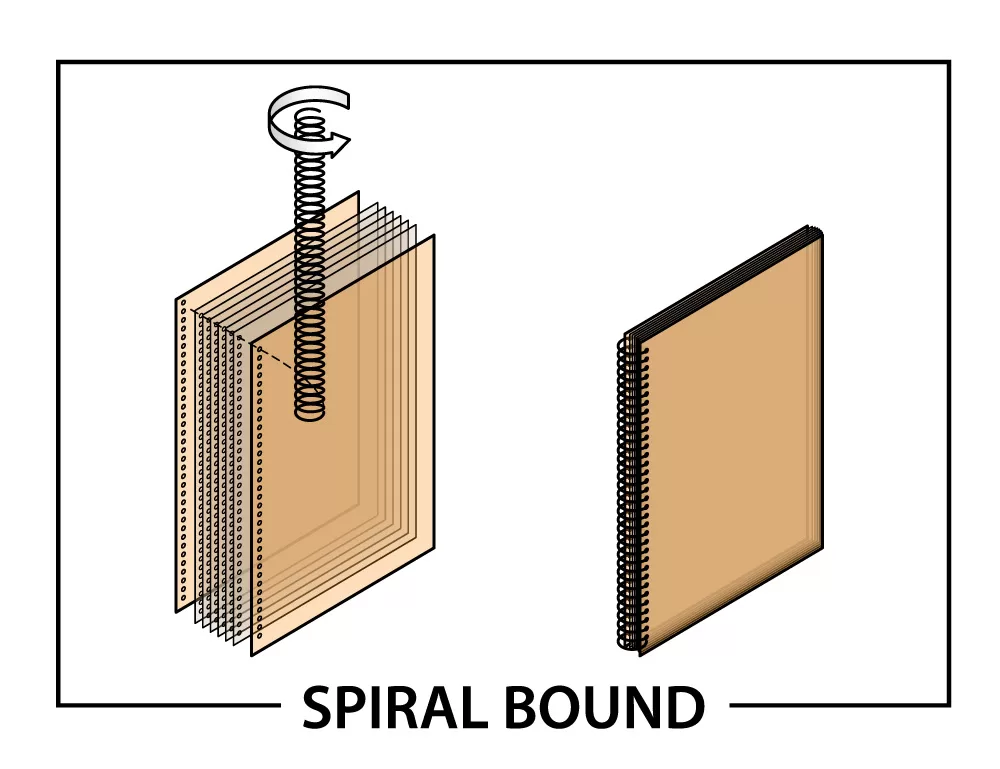 Spiral Binding Diagram Infographic